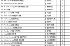 皇马中场大将贝林厄姆康复归来，备战新战术迎接复出