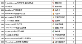 皇马中场大将贝林厄姆康复归来，备战新战术迎接复出